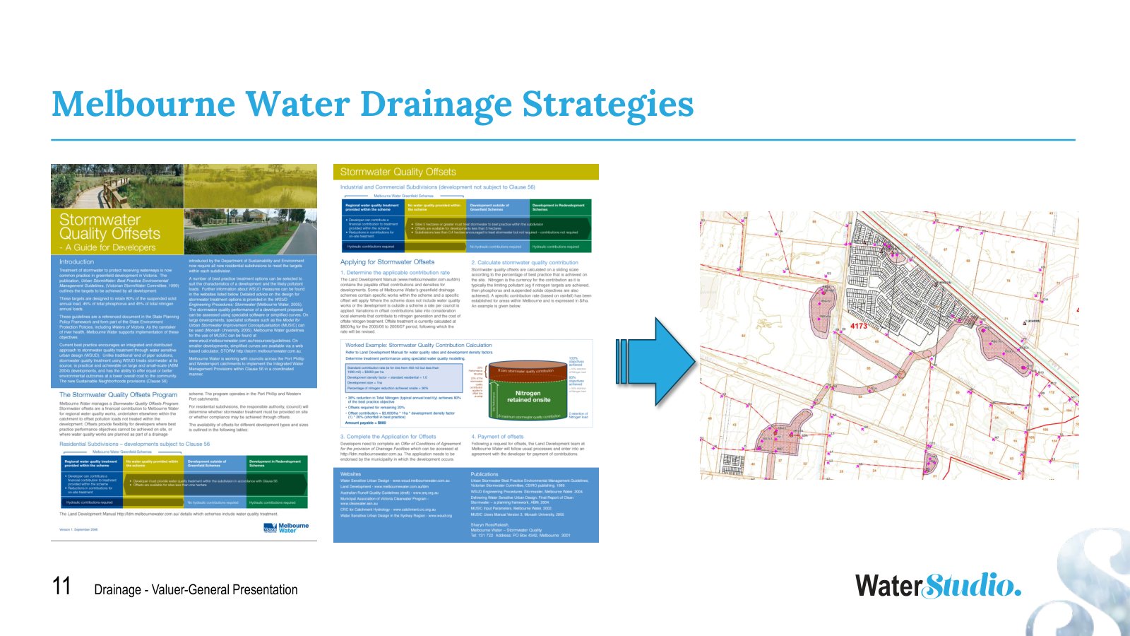 Slide showing Melbourne Water's Stormwater Quality Offsets guide alongside a drainage scheme plan